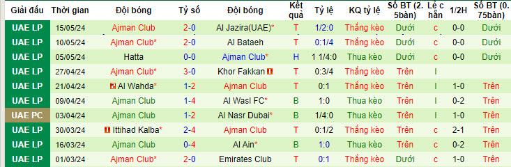 Nhận định, soi kèo Al Nasr Dubai vs Ajman Club, 21h10 ngày 20/05: Mất tập trung - Ảnh 3