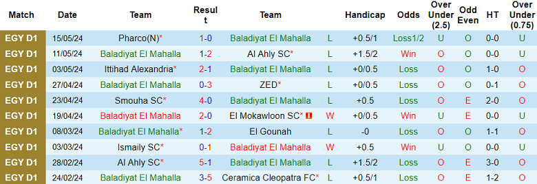 Nhận định, soi kèo Baladiyat El Mahalla vs El Dakhleya, 20h00 ngày 21/5 - Ảnh 1