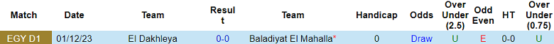Nhận định, soi kèo Baladiyat El Mahalla vs El Dakhleya, 20h00 ngày 21/5 - Ảnh 3