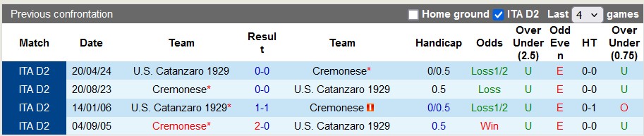Nhận định, soi kèo Catanzaro vs Cremonese, 1h30 ngày 22/5: Hòa lượt đi?! - Ảnh 3