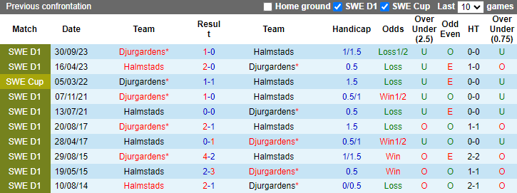 Nhận định, soi kèo Djurgardens vs Halmstads, 0h00 ngày 21/5: Cải thiện thành tích - Ảnh 3