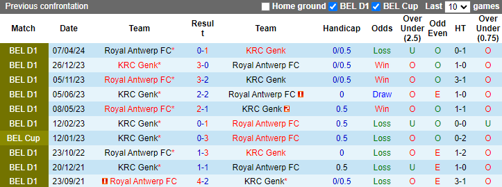 Nhận định, soi kèo Genk vs Royal Antwerp, 23h30 ngày 20/5: Đạp đáy vào Top 4 - Ảnh 3