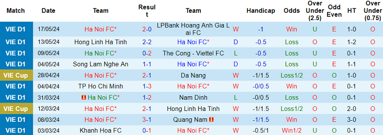 Nhận định, soi kèo Hà Nội FC vs Thanh Hóa, 19h15 ngày 21/5: Khó cho cửa trên - Ảnh 1