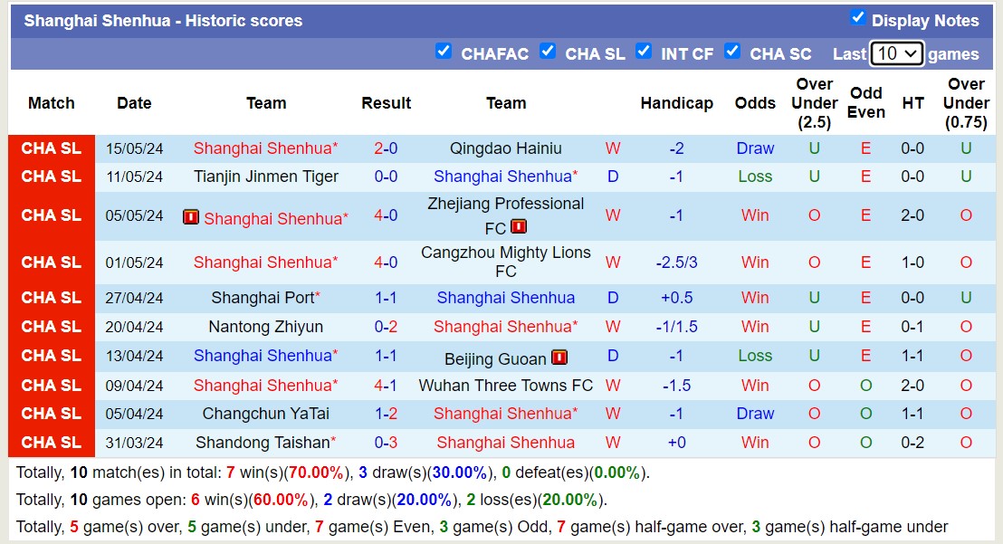 Nhận định, soi kèo Henan Professional FC vs Shanghai Shenhua, 18h35 ngày 21/5: Tiếp tục bất bại - Ảnh 2