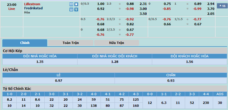 Nhận định, soi kèo Lillestrom vs Fredrikstad, 22h00 ngày 20/05: Áp lực ngược - Ảnh 1