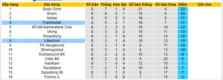 Nhận định, soi kèo Lillestrom vs Fredrikstad, 22h00 ngày 20/05: Áp lực ngược - Ảnh 5