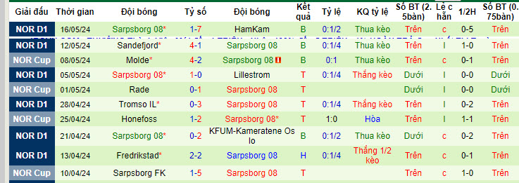 Nhận định, soi kèo Molde vs Sarpsborg, 22h00 ngày 20/05: Tiếp cận ngôi đầu - Ảnh 3