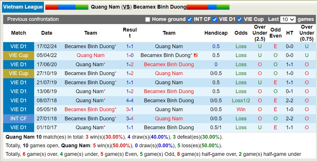 Nhận định, soi kèo Quảng Nam vs Bình Dương, 17h00 ngày 21/5: Khôn nhà dại chợ - Ảnh 3