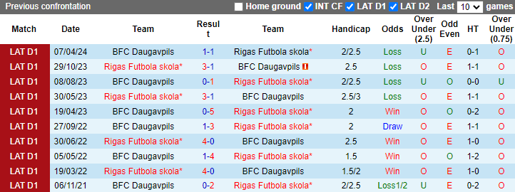 Nhận định, soi kèo Rigas Futbola vs Daugavpils, 23h00 ngày 20/5: Tin tưởng khách - Ảnh 3