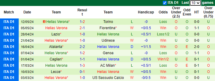 Nhận định, soi kèo Salernitana vs Hellas Verona, 23h30 ngày 20/5: Hoàn thành mục tiêu - Ảnh 2