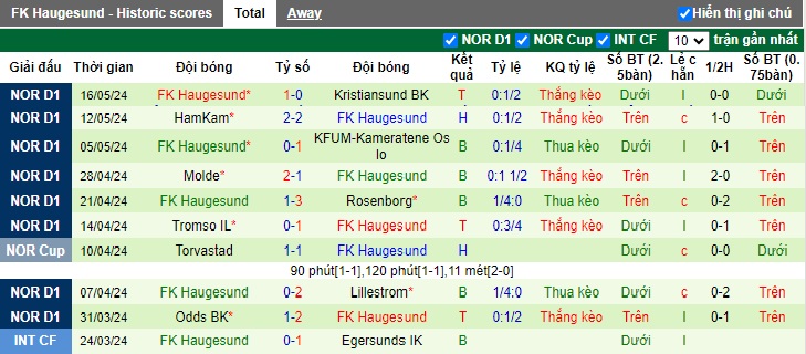 Nhận định, soi kèo Stromsgodset vs Haugesund, 22h00 ngày 20/5: Chủ nhà tiếp tục rơi tự do - Ảnh 3