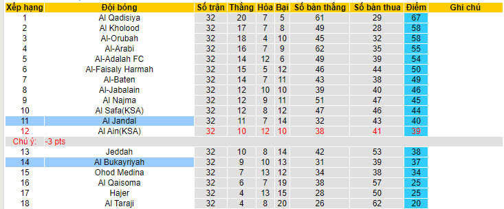 Nhận định, soi kèo Al Bukayriyah vs Al Jandal, 21h55 ngày 21/05: San bằng cách biệt - Ảnh 4