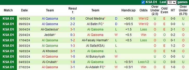 Nhận định, soi kèo Al Taraji vs Al Qaisoma, 23h00 ngày 21/5: Bắt bài chủ nhà - Ảnh 2