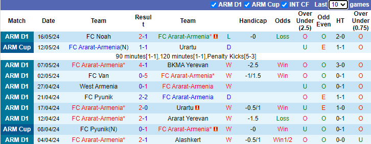 Nhận định, soi kèo Ararat-Armenia vs Shirak, 23h00 ngày 21/5: Chiến thắng cách biệt - Ảnh 1