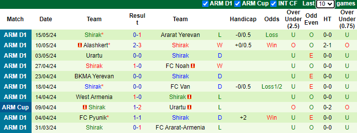 Nhận định, soi kèo Ararat-Armenia vs Shirak, 23h00 ngày 21/5: Chiến thắng cách biệt - Ảnh 2