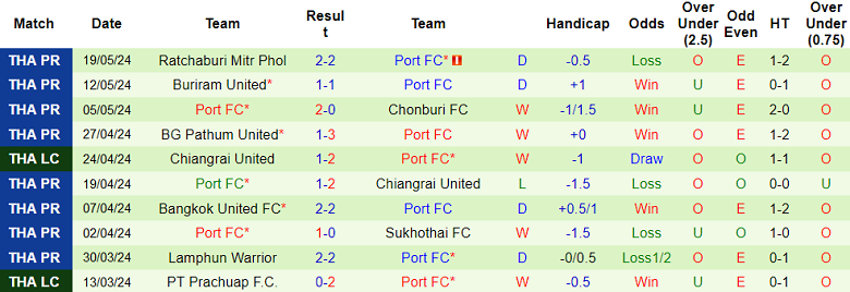 Nhận định, soi kèo BG Pathum United vs Port FC, 18h00 ngày 22/5: Cửa trên ‘ghi điểm’ - Ảnh 2