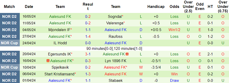 Nhận định, soi kèo Bryne vs Aalesund, 00h00 ngày 23/5: Cửa trên đáng tin - Ảnh 2