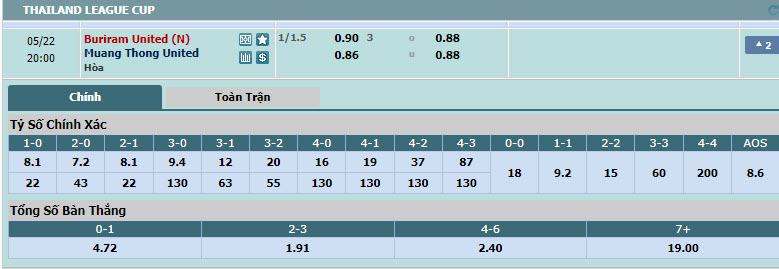 Nhận định, soi kèo Buriram United vs Muang Thong, 19h00 ngày 22/05: Hướng tới cú đúp - Ảnh 1