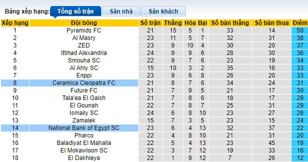 Nhận định, soi kèo Ceramica Cleopatra vs National Bank, 23h00 ngày 21/5: Bệ phóng sân nhà - Ảnh 1
