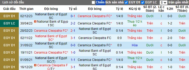Nhận định, soi kèo Ceramica Cleopatra vs National Bank, 23h00 ngày 21/5: Bệ phóng sân nhà - Ảnh 2