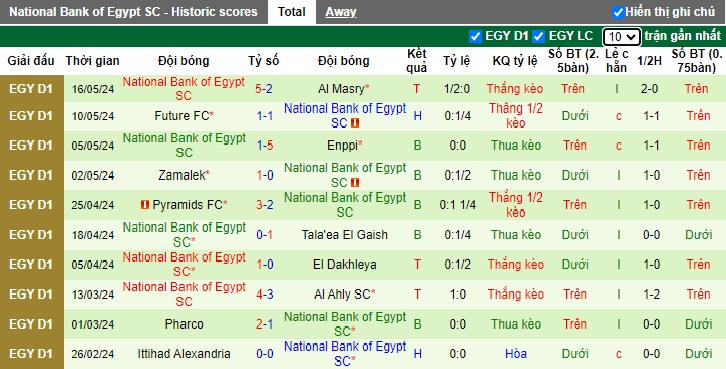 Nhận định, soi kèo Ceramica Cleopatra vs National Bank, 23h00 ngày 21/5: Bệ phóng sân nhà - Ảnh 3