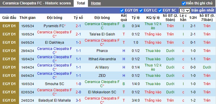 Nhận định, soi kèo Ceramica Cleopatra vs National Bank, 23h00 ngày 21/5: Bệ phóng sân nhà - Ảnh 4