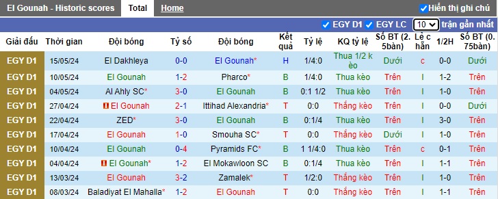 Nhận định, soi kèo El Gounah vs Tala'ea El Gaish, 23h00 ngày 21/5: Khách trắng tay - Ảnh 4