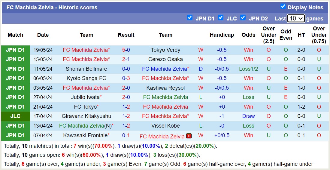 Nhận định, soi kèo FC Machida Zelvia vs Kashima Antlers, 17h00 ngày 22/5: Đội khách thua đau - Ảnh 1