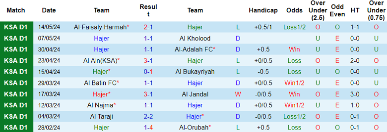 Nhận định, soi kèo Hajer vs Al Qadasiya, 23h00 ngày 22/5: Cửa dưới ‘tạch’ - Ảnh 1