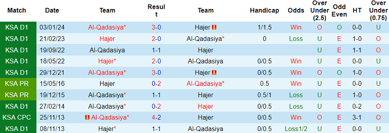 Nhận định, soi kèo Hajer vs Al Qadasiya, 23h00 ngày 22/5: Cửa dưới ‘tạch’ - Ảnh 3