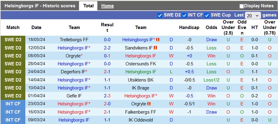 Nhận định, soi kèo Helsingborgs vs Skovde, 0h00 ngày 23/5: Khách khó chơi - Ảnh 1