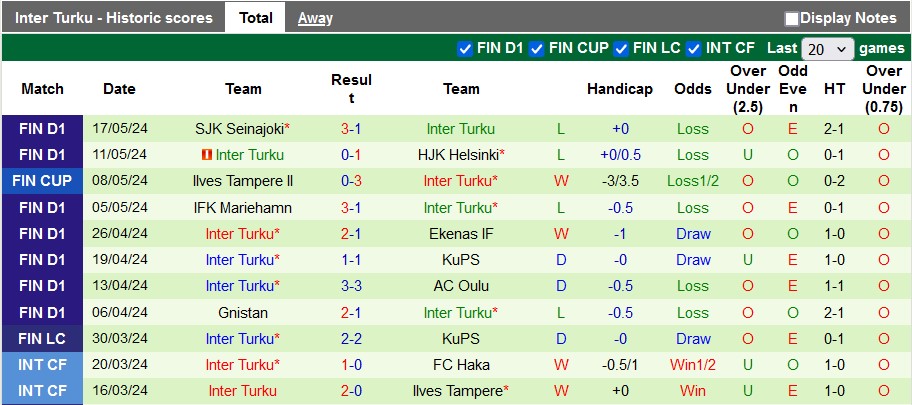 Nhận định, soi kèo Ilves vs Inter Turku, 0h00 ngày 23/5: Đang sung - Ảnh 2