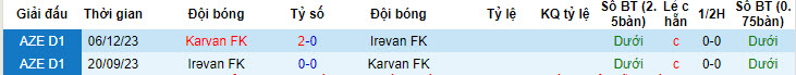 Nhận định, soi kèo Irəvan FK vs Karvan FK, 19h00 ngày 22/05: Chủ trắng tay - Ảnh 3
