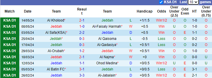 Nhận định, soi kèo Jeddah vs Al Ain, 23h10 ngày 21/5: Phong độ vào phom - Ảnh 1