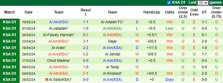 Nhận định, soi kèo Jeddah vs Al Ain, 23h10 ngày 21/5: Phong độ vào phom - Ảnh 2