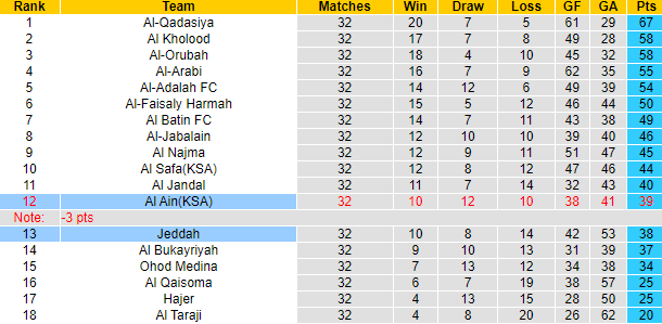 Nhận định, soi kèo Jeddah vs Al Ain, 23h10 ngày 21/5: Phong độ vào phom - Ảnh 4