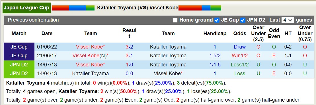 Nhận định, soi kèo Kataller Toyama vs Vissel Kobe, 17h00 ngày 22/5: Không cùng đẳng cấp - Ảnh 3