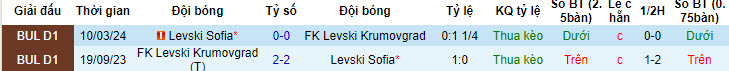 Nhận định, soi kèo Levski Krumovgrad vs Levski Sofia, 20h00 ngày 22/05: Đội bên hài lòng  - Ảnh 4