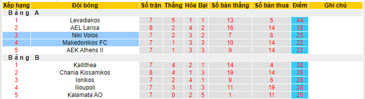 Nhận định, soi kèo Makedonikos vs Niki Volos, 20h00 ngày 22/05: Khách vui mừng  - Ảnh 4