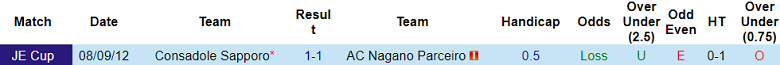 Nhận định, soi kèo Nagano Parceiro vs Consadole Sapporo, 17h00 ngày 22/5: Khó có bất ngờ - Ảnh 3