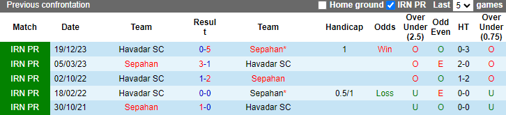 Nhận định, soi kèo Sepahan vs Havadar SC, 23h15 ngày 21/5: Dễ hòa - Ảnh 3