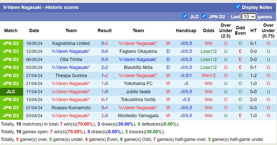 Nhận định, soi kèo V-Varen Nagasaki vs Urawa Red Diamonds, 17h00 ngày 22/5: Không có bất ngờ - Ảnh 1