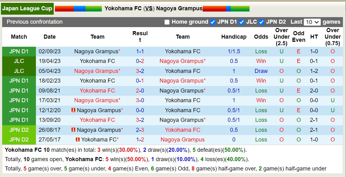 Nhận định, soi kèo Yokohama FC vs Nagoya Grampus, 17h00 ngày 22/5: Nỗi đau kéo dài - Ảnh 3