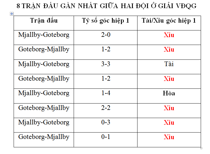 Soi kèo phạt góc Goteborg vs Mjallby AIF, 00h00 ngày 22/5 - Ảnh 1