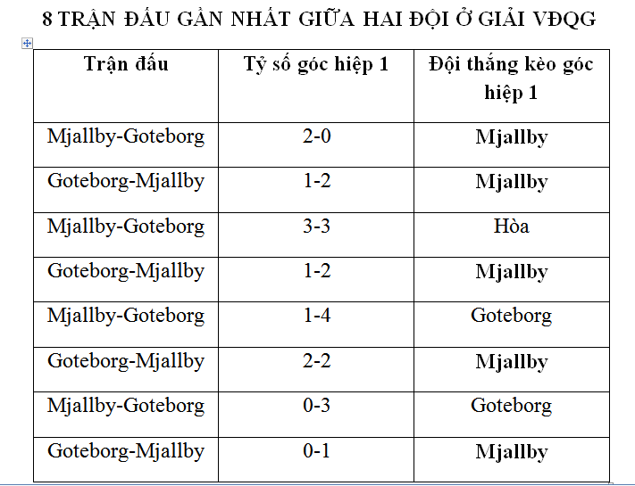 Soi kèo phạt góc Goteborg vs Mjallby AIF, 00h00 ngày 22/5 - Ảnh 2