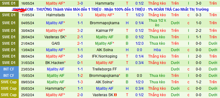 Soi kèo phạt góc Goteborg vs Mjallby AIF, 00h00 ngày 22/5 - Ảnh 4