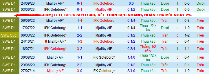 Soi kèo phạt góc Goteborg vs Mjallby AIF, 00h00 ngày 22/5 - Ảnh 5