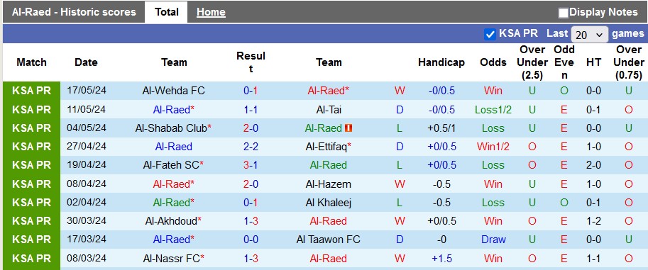 Nhận định, soi kèo Al-Raed vs Al-Ahli, 1h00 ngày 24/5: Chắc suất top 3 - Ảnh 1
