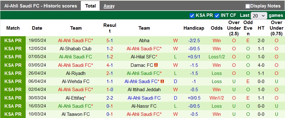 Nhận định, soi kèo Al-Raed vs Al-Ahli, 1h00 ngày 24/5: Chắc suất top 3 - Ảnh 2