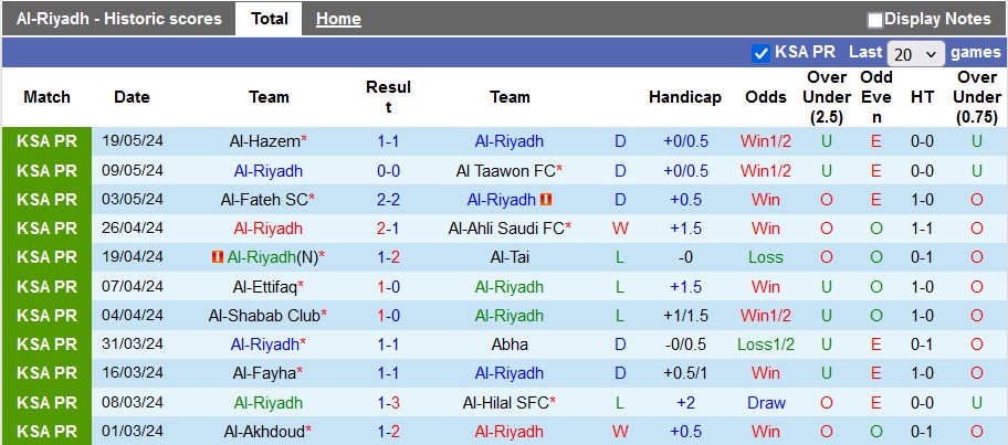 Nhận định, soi kèo Al-Riyadh vs Al-Nassr, 1h00 ngày 24/5: Đẳng cấp lên tiếng - Ảnh 1